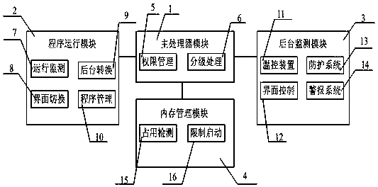 Computer background management system