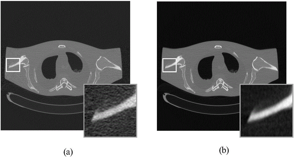 Low-dose X-ray CT image reconstruction method