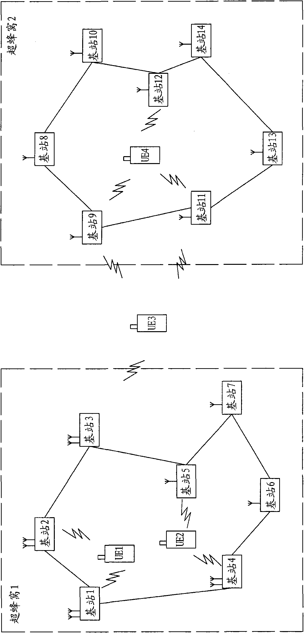 Network MIMO system and signaling processing method thereof