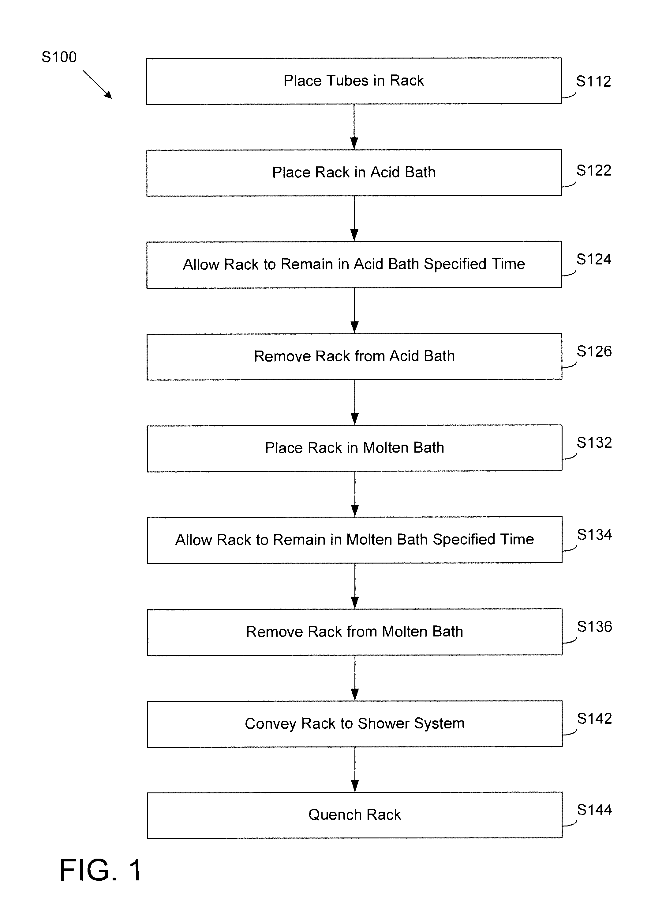 Hot-dip galvanization systems and methods