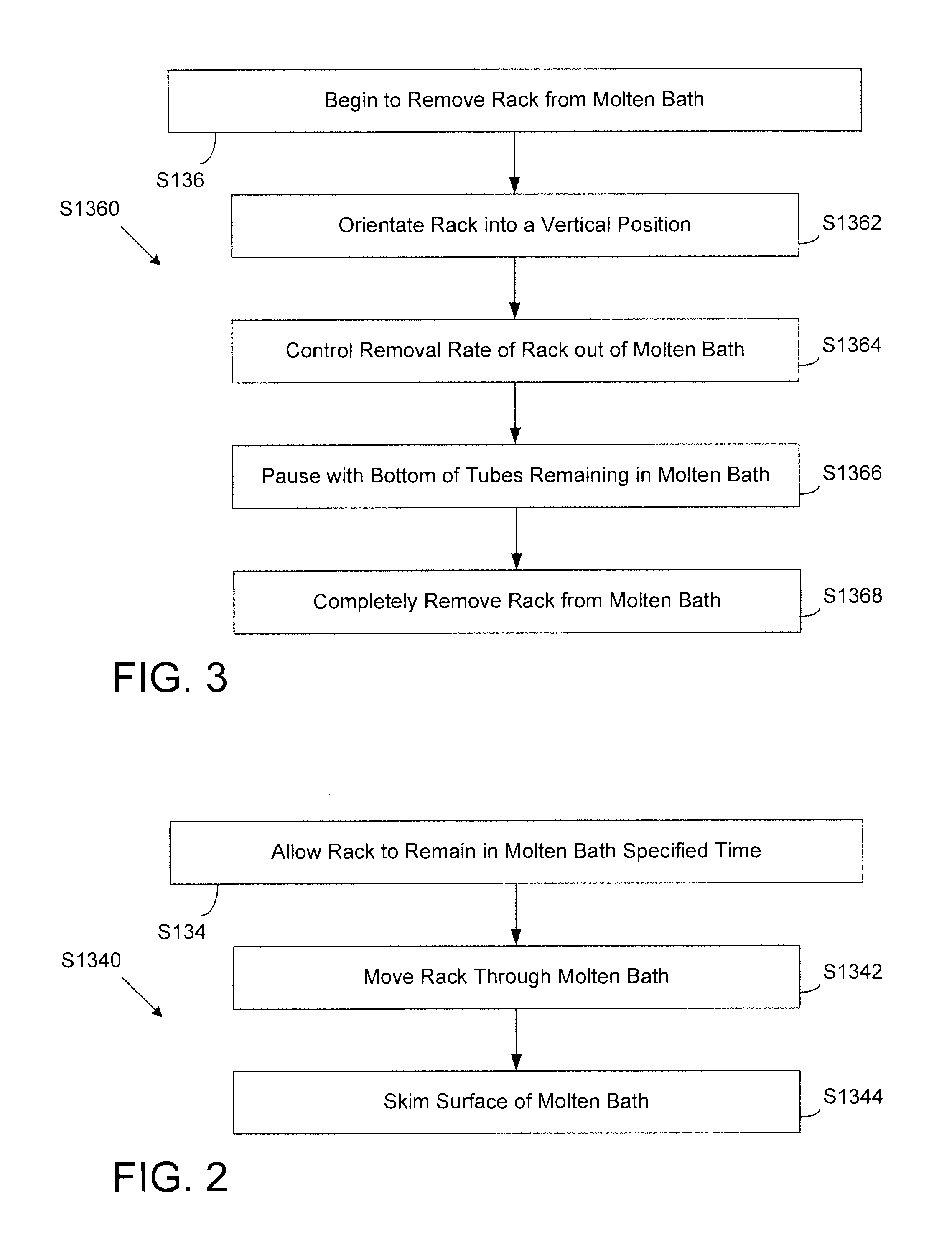 Hot-dip galvanization systems and methods