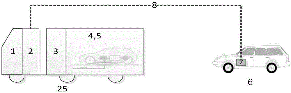 The highway electric vehicle integrated emergency charging rescue system and method thereof