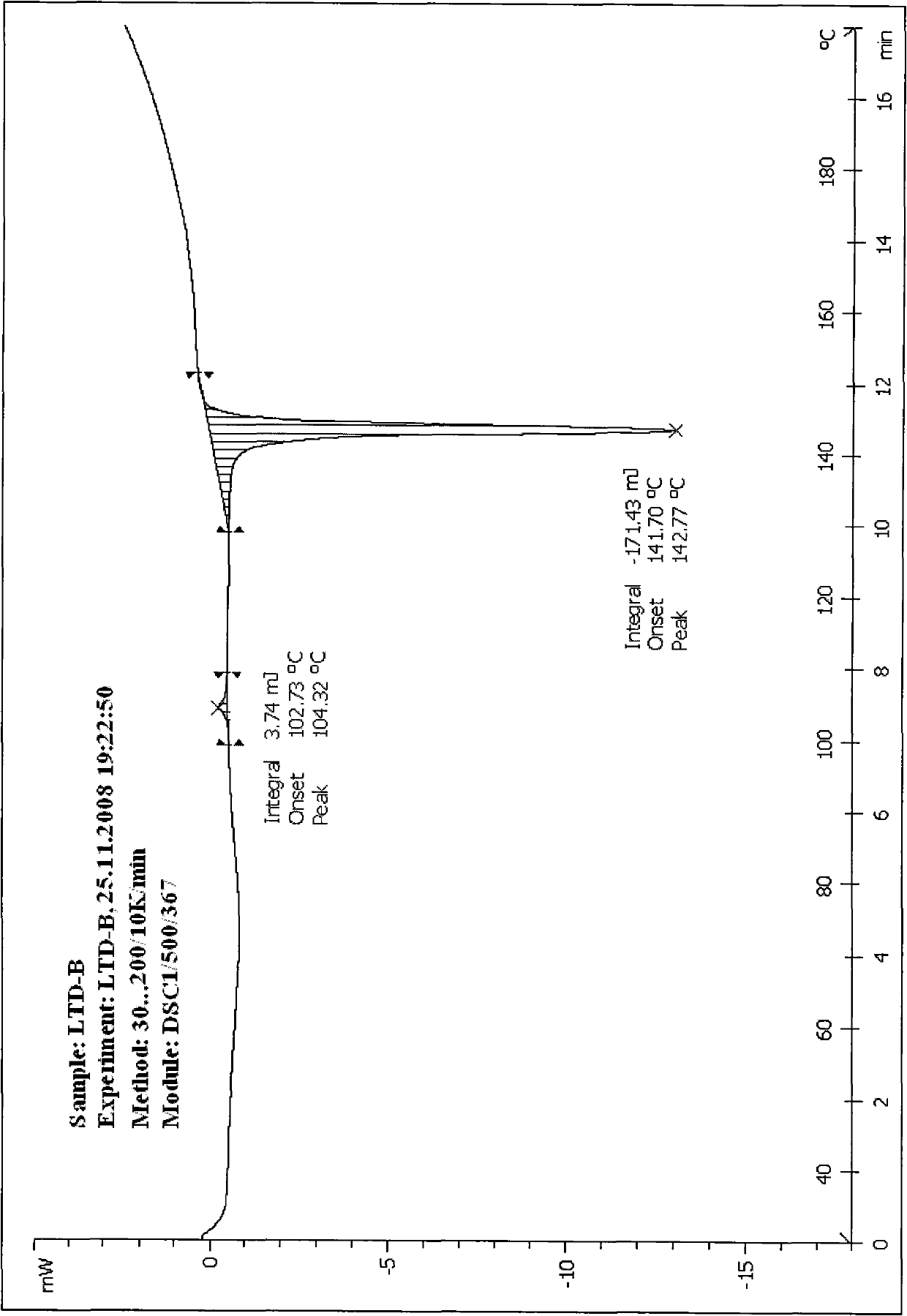 Rotundine crystalline C-type solid substance and preparation method as well as application