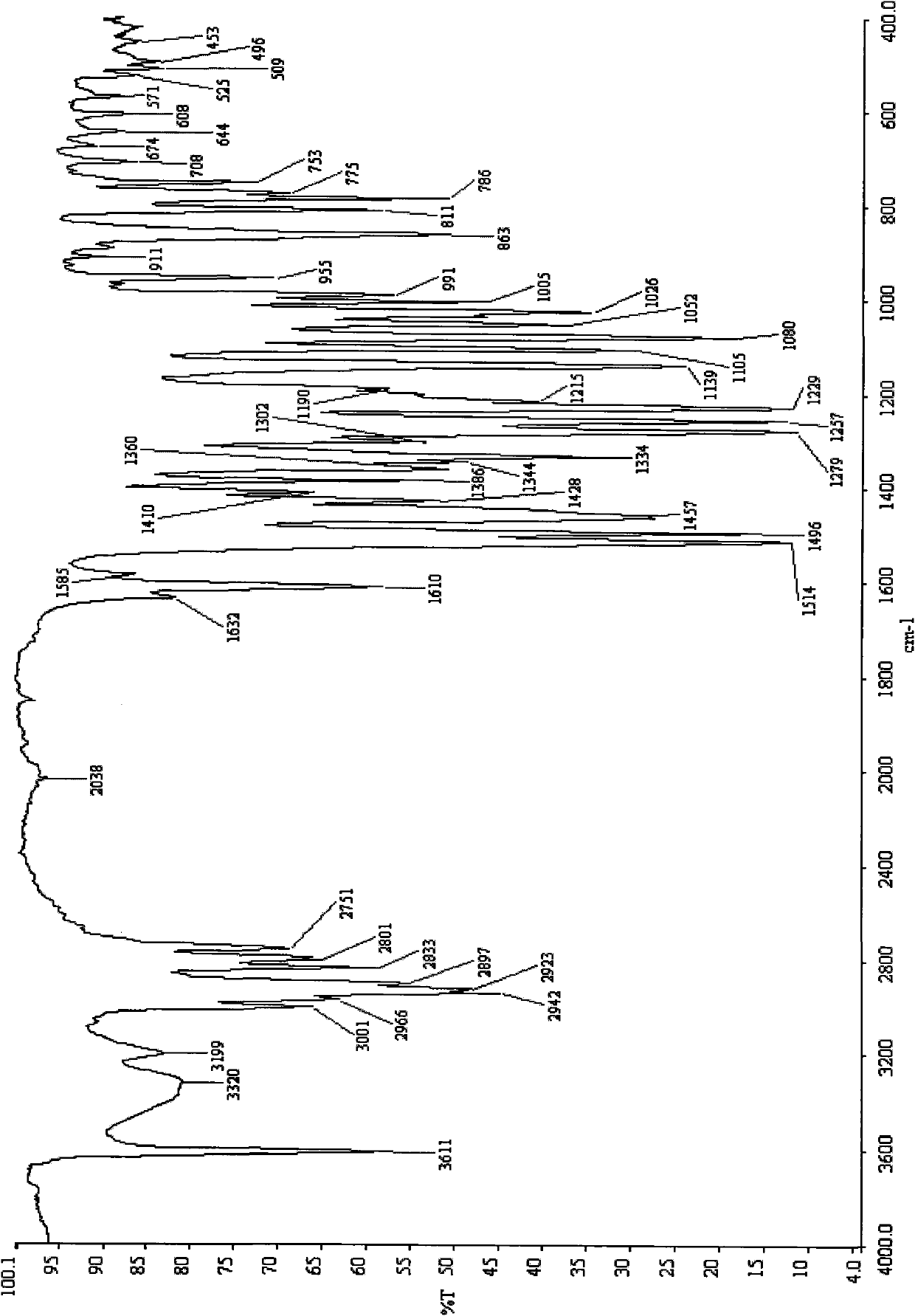 Rotundine crystalline C-type solid substance and preparation method as well as application