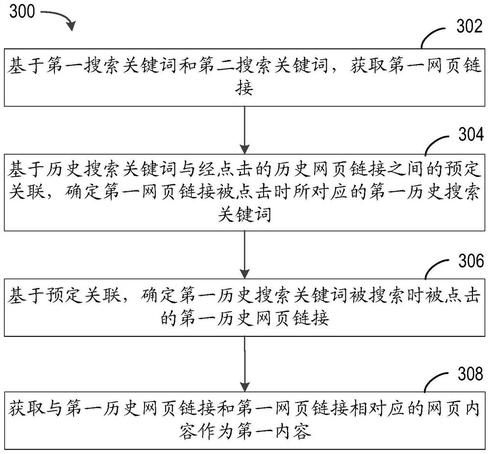 Information processing method and device, electronic equipment and storage medium