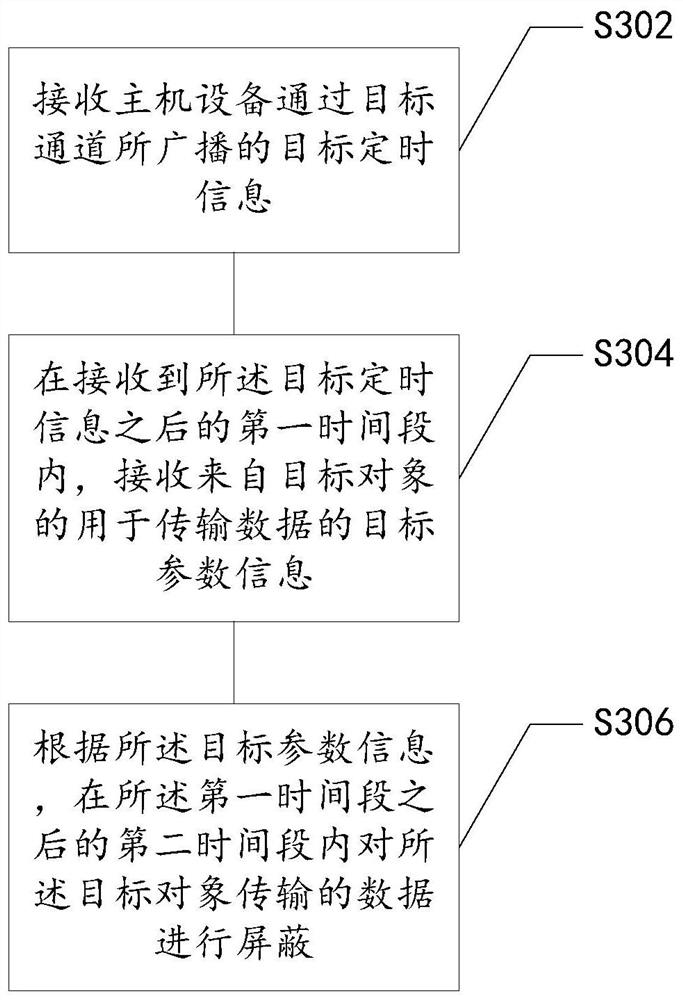 A cooperative shielding method, shielding system, storage medium and electronic device