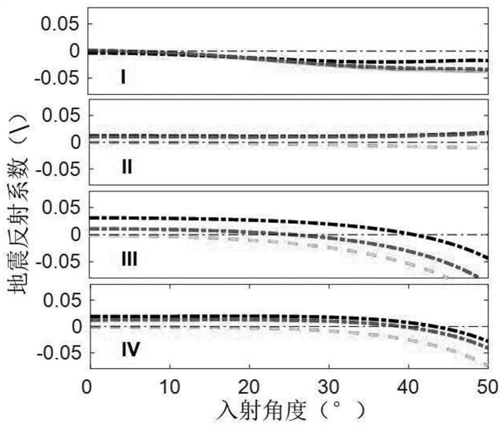 Multi-pore reservoir pre-stack seismic probabilistic multi-channel inversion method