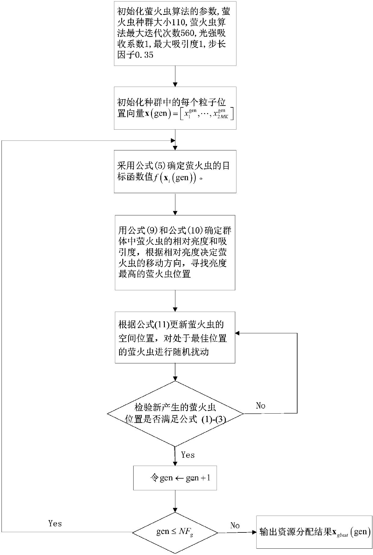 Ka multi-beam satellite communication system resource allocation method based on firefly algorithm