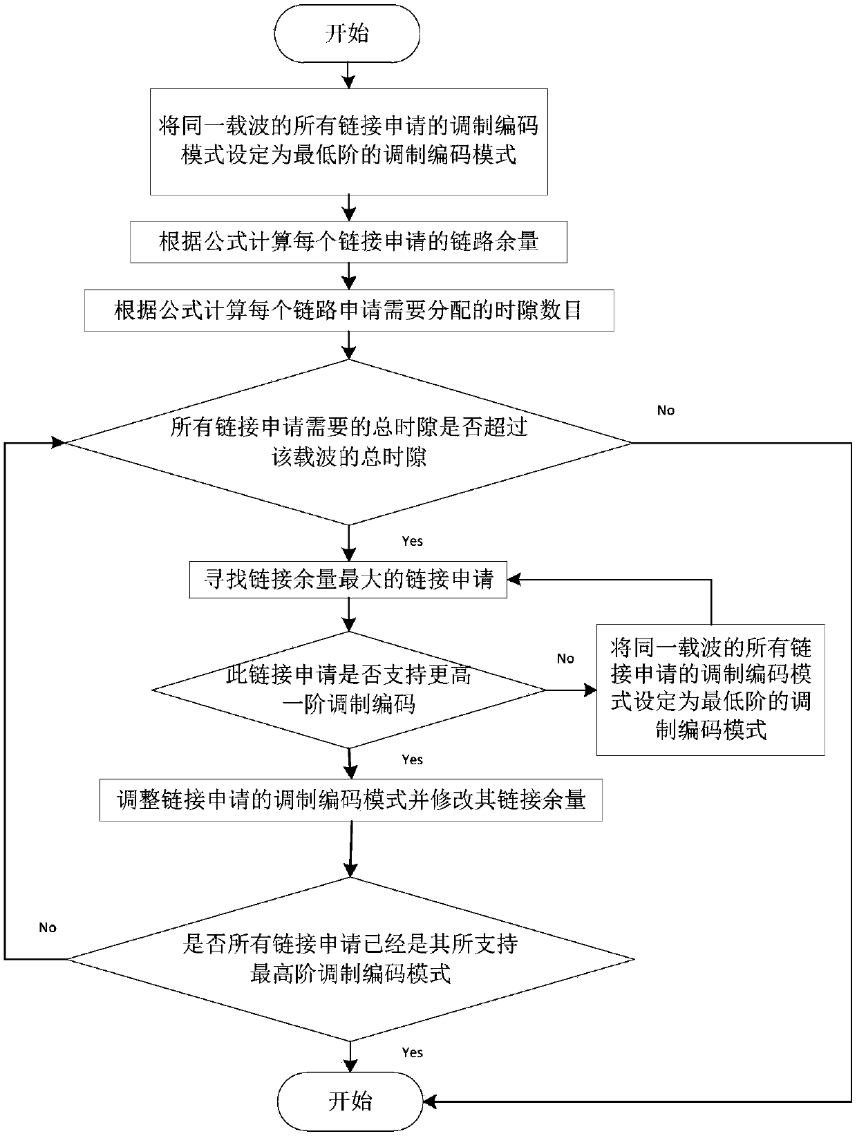 Ka multi-beam satellite communication system resource allocation method based on firefly algorithm