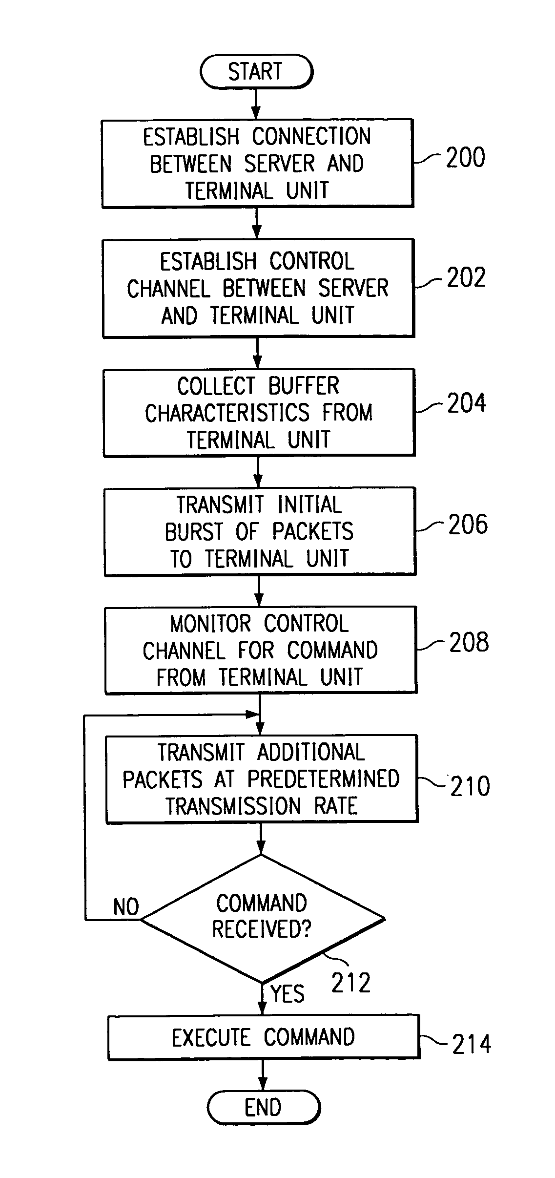 System and method for computer originated audio file transmission
