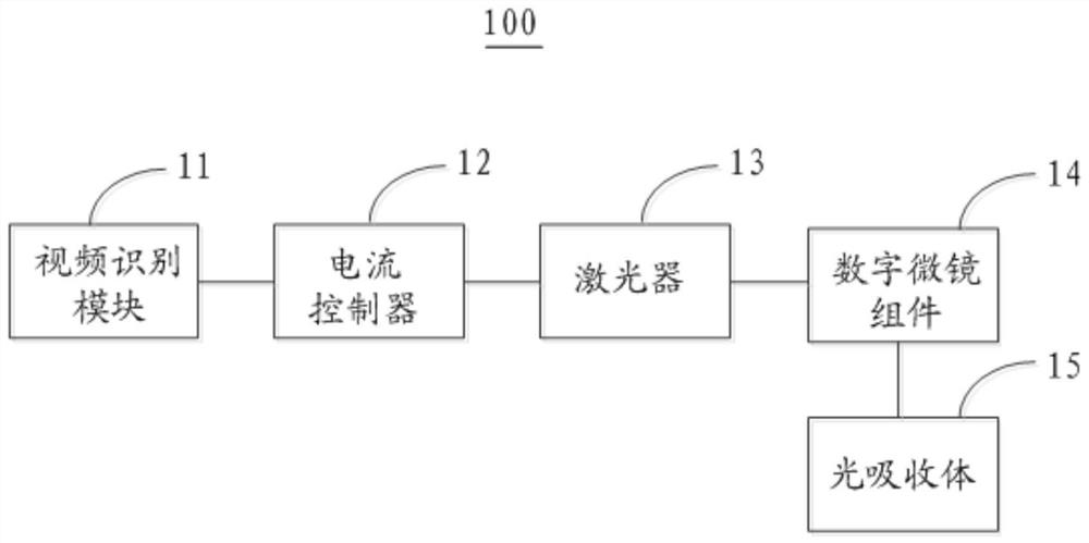 Projector-based control method and projector