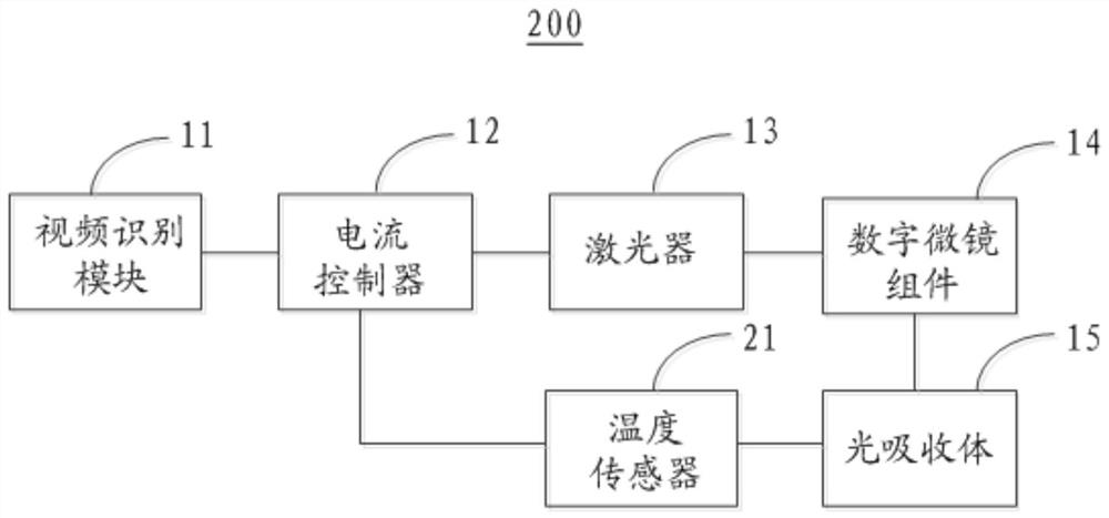 Projector-based control method and projector