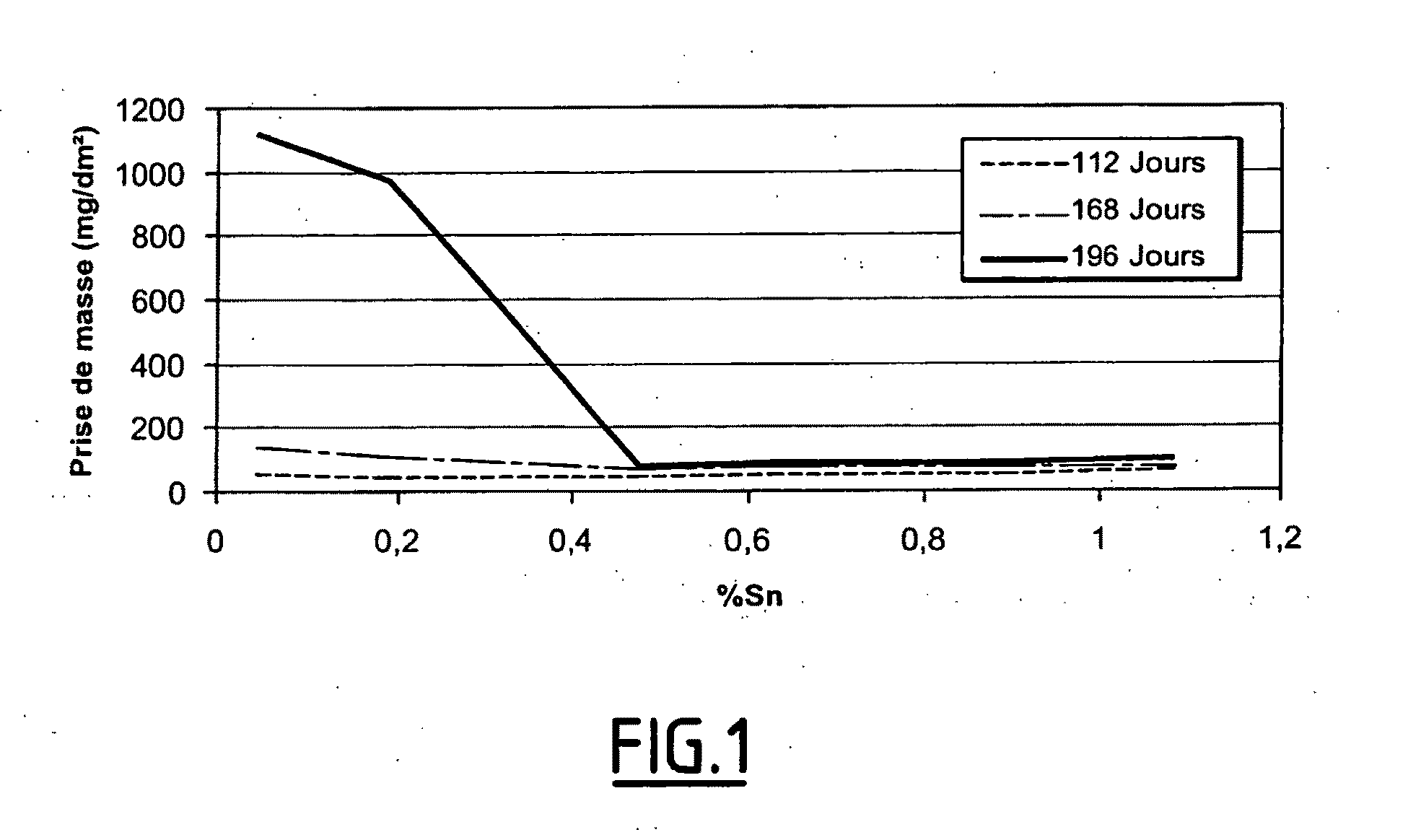 Zirconium alloy resistant to corrosion in drop shadows for a fuel assembly component for a boiling water reactor, component produced using said alloy, fuel assembly, and use of same