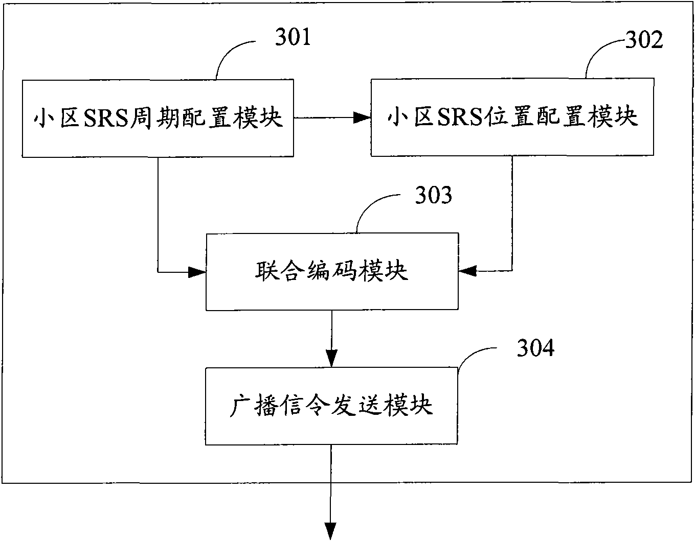 Method and device for collocating uplink sounding reference signal