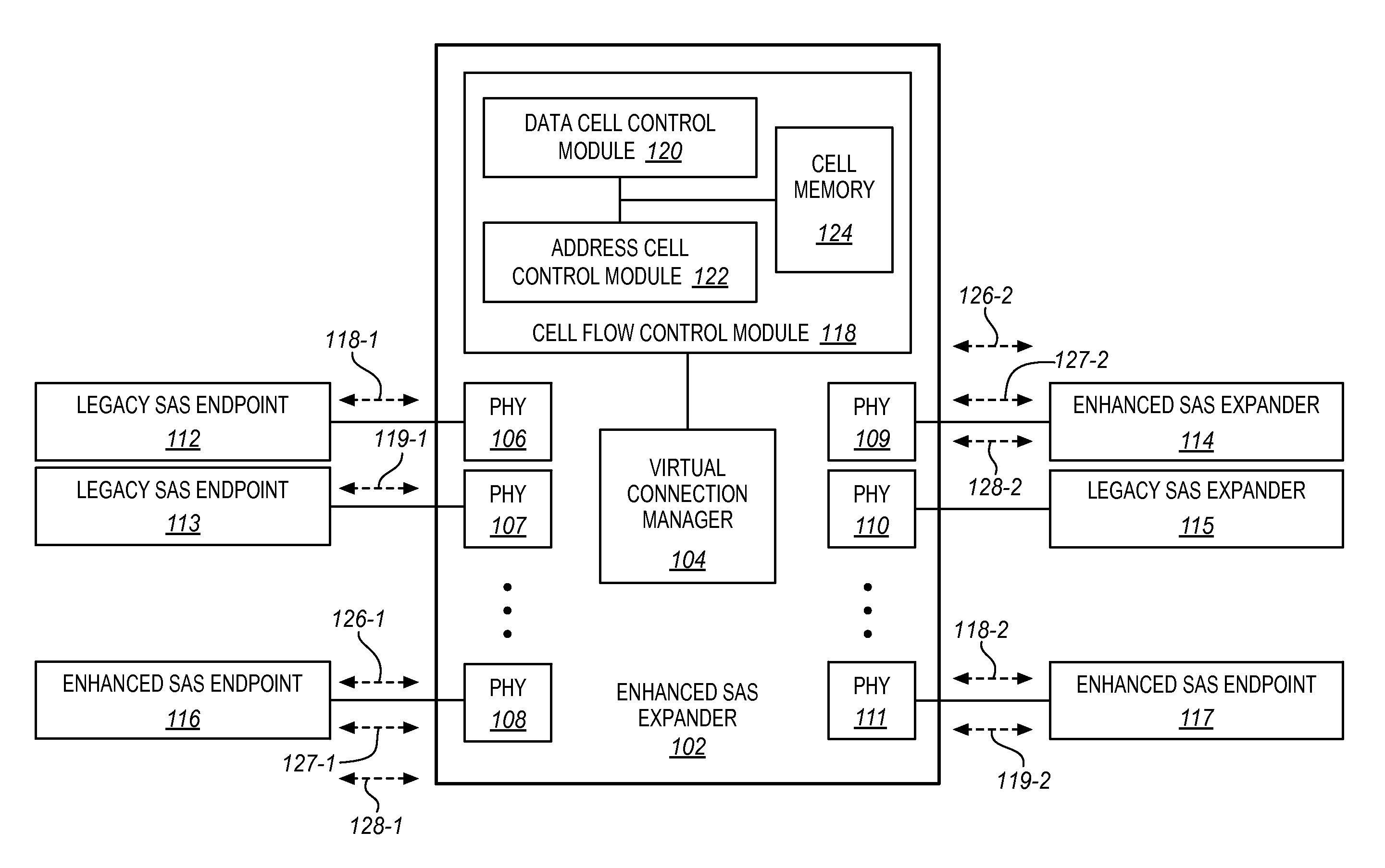 Structure for non-blocking serial attached SCSI infrastructure utilizing virtual pathways