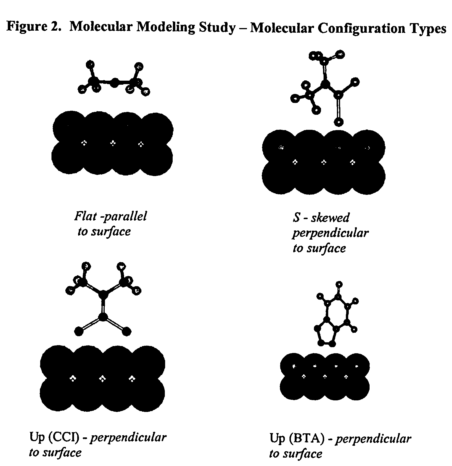 Sulfur based corrosion inhibitors