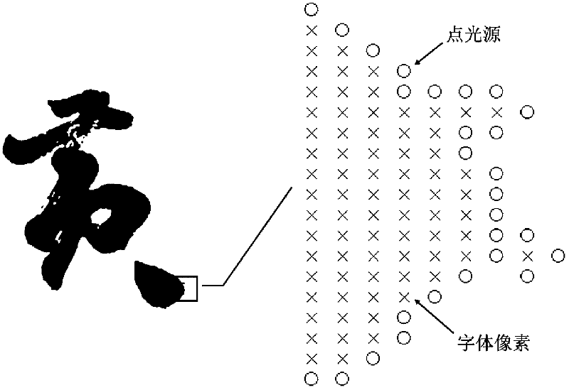 Computer virtual sculpturing method for calligraphy Chinese characters