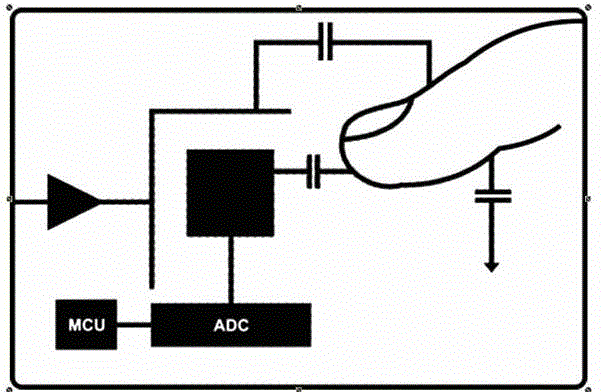 Sliding type capacitance fingerprint identification method and system and unblocking method of system