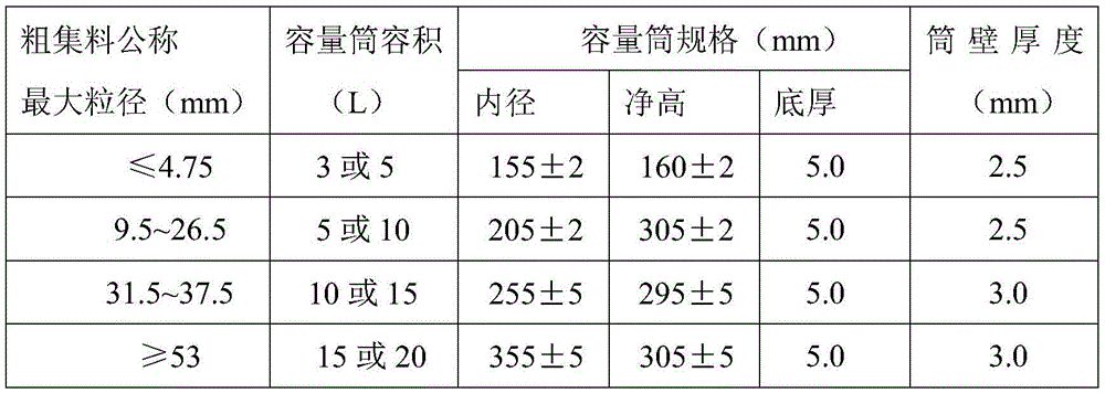 A method for measuring bulk density and void ratio of coarse aggregate