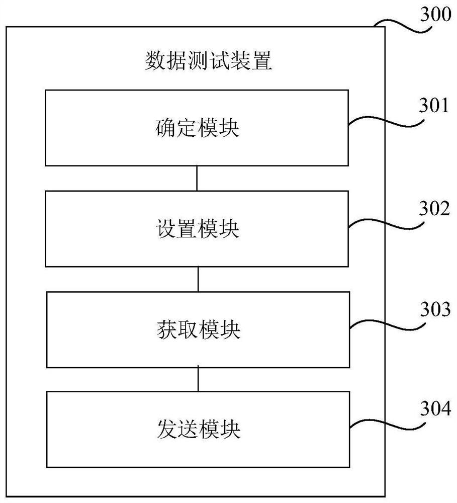 Data testing method and device, storage medium and electronic equipment