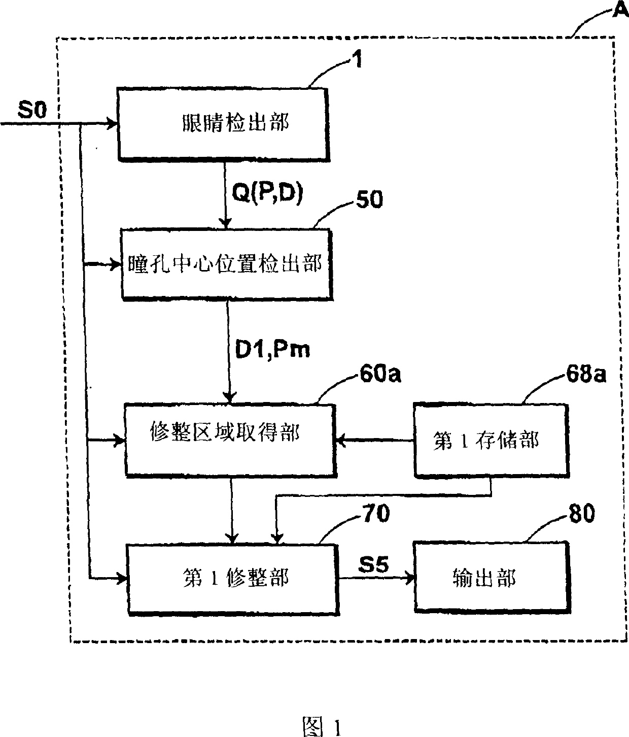 Image processing method and device and its program