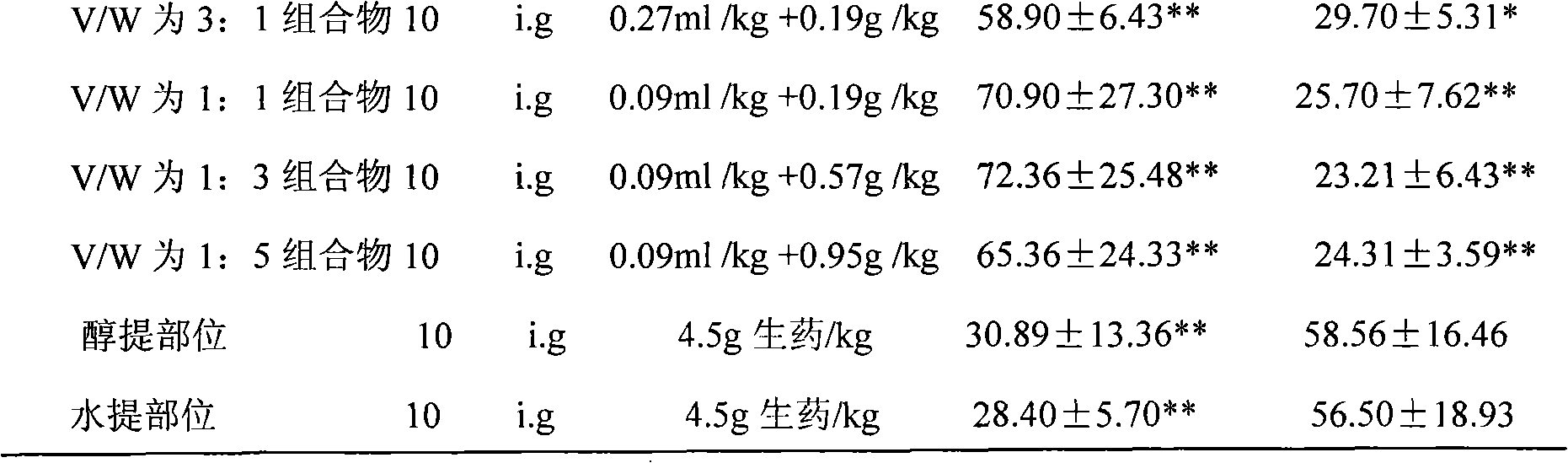 Black pepper extract, preparation method thereof and application in preparation of medicaments for preventing and treating cough