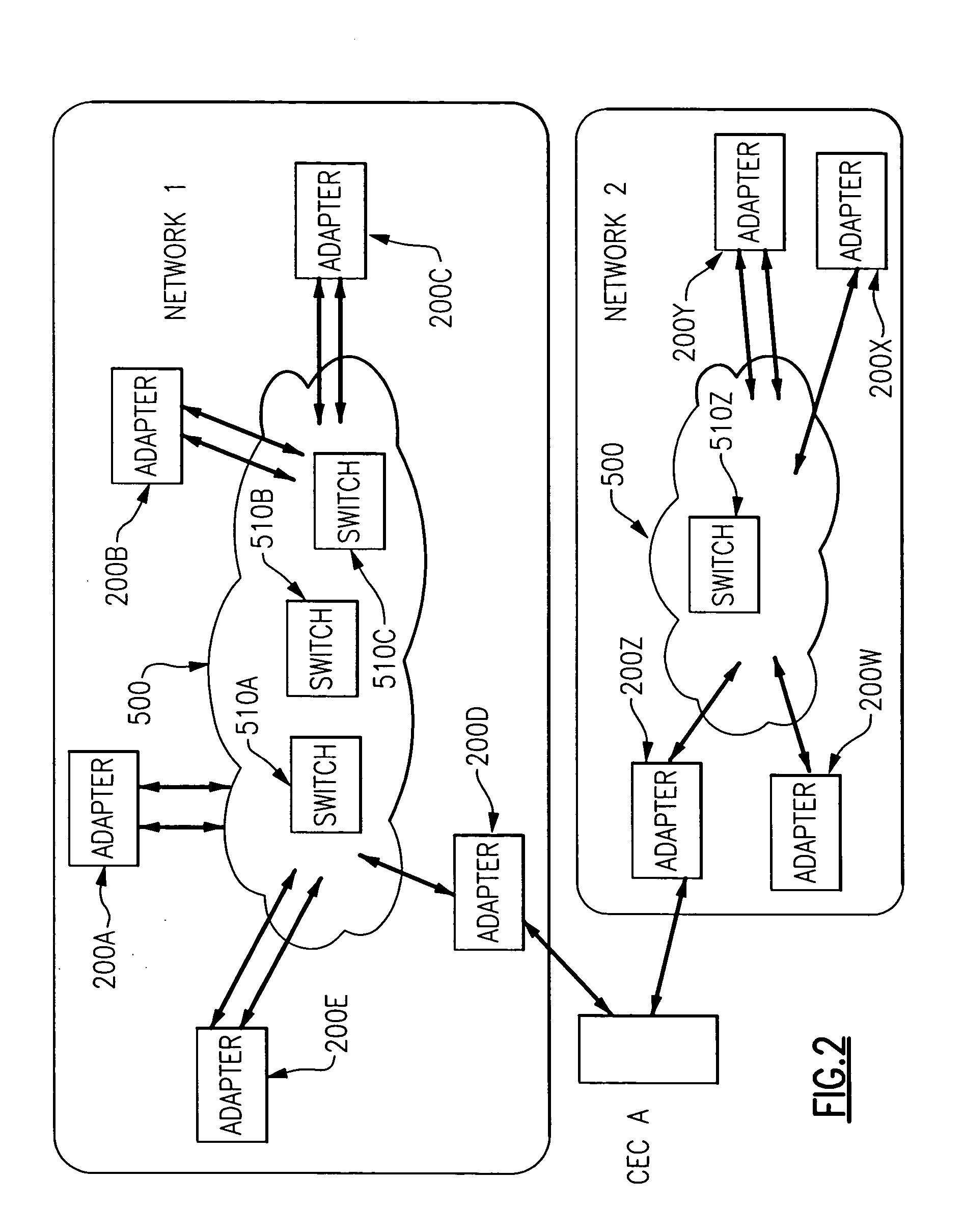 Error recovery for data processing systems transferring message packets through communications adapters