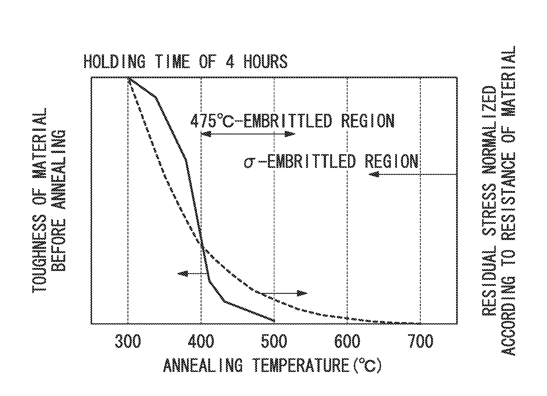 Method of manufacturing material for rotary machine component, method of manufacturing rotary machine component, material for rotary machine component, rotary machine component, and centrifugal compressor