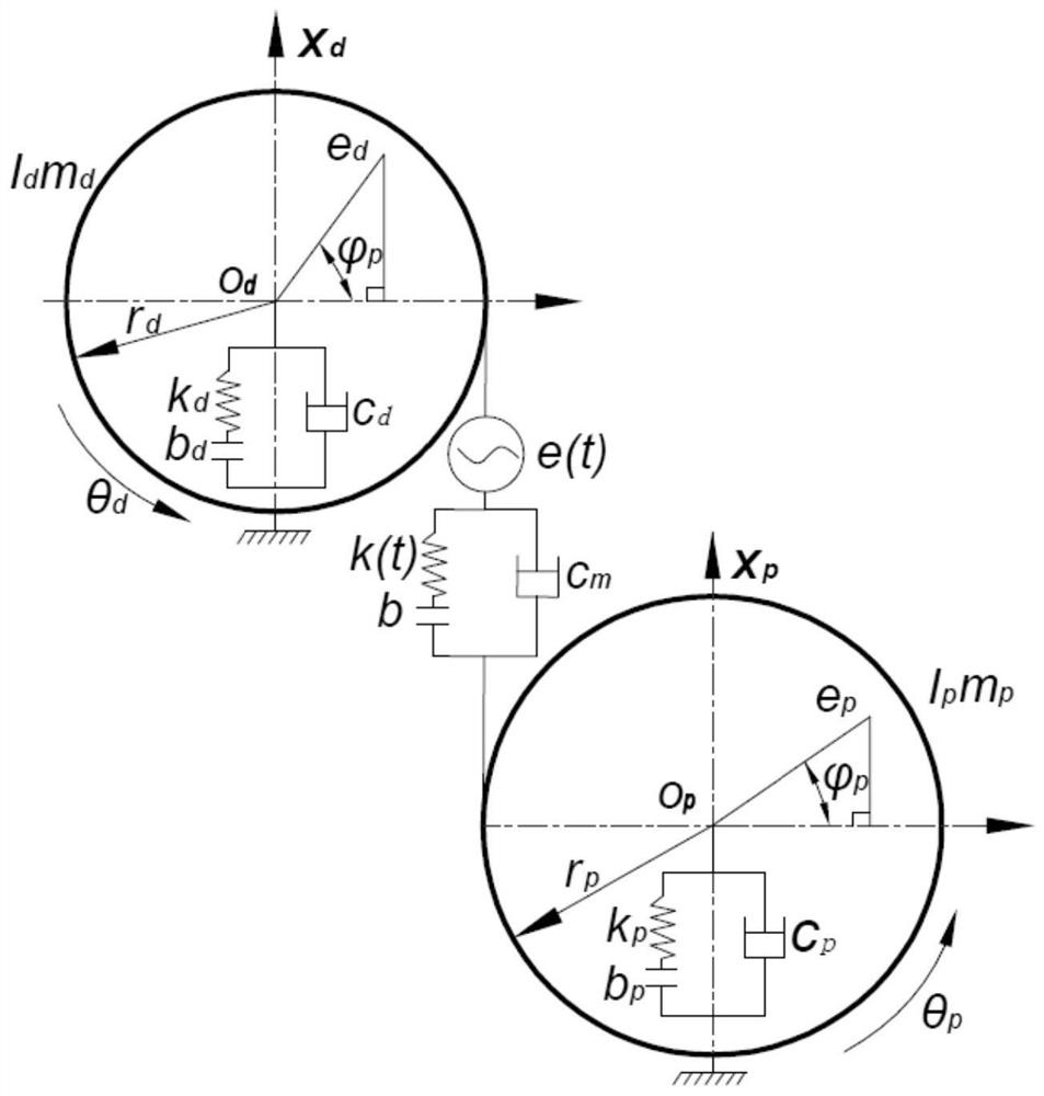 An adaptive variable mesh gap gear transmission method
