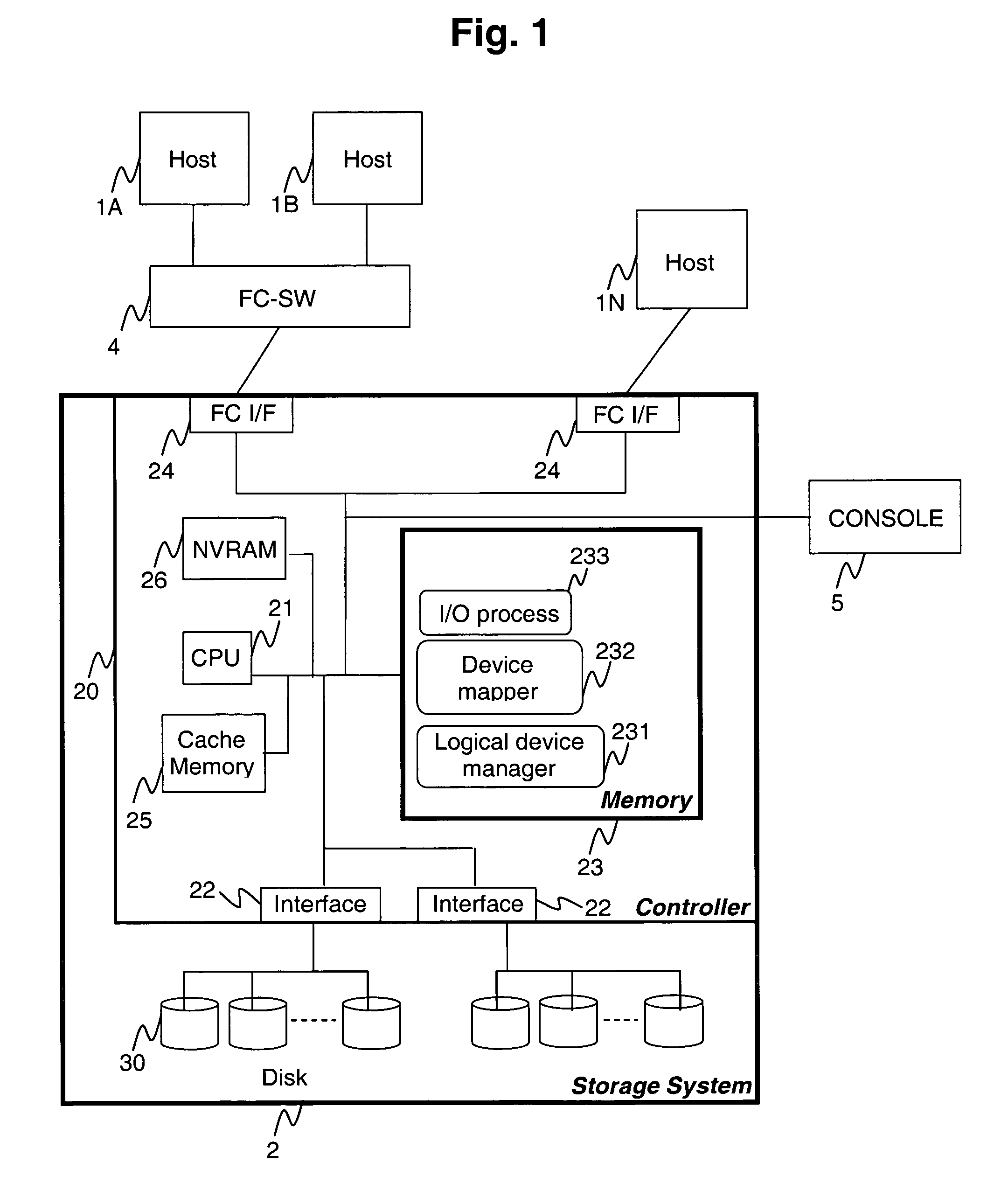 System for resource allocation to an active virtual machine using switch and controller to associate resource groups