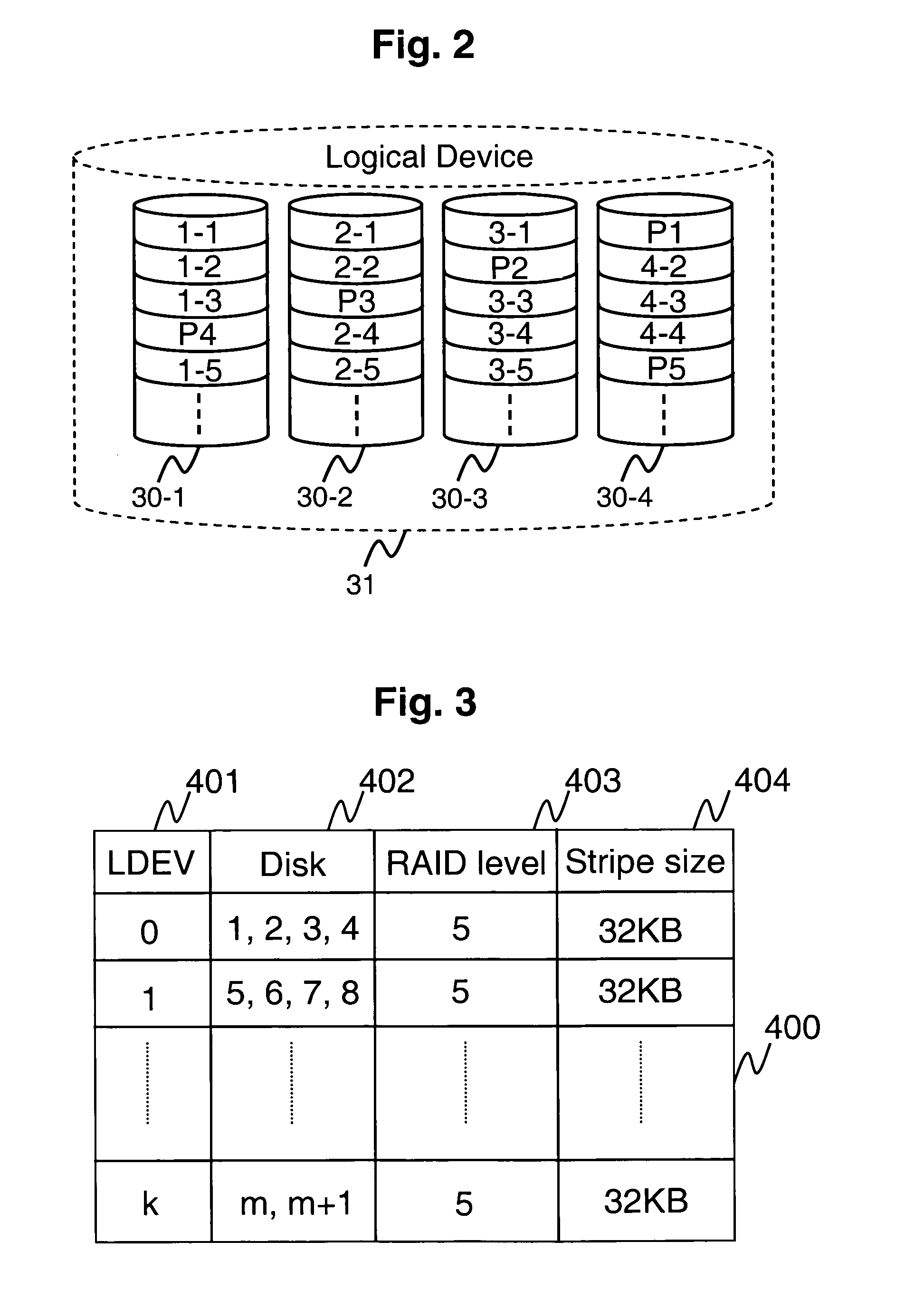 System for resource allocation to an active virtual machine using switch and controller to associate resource groups