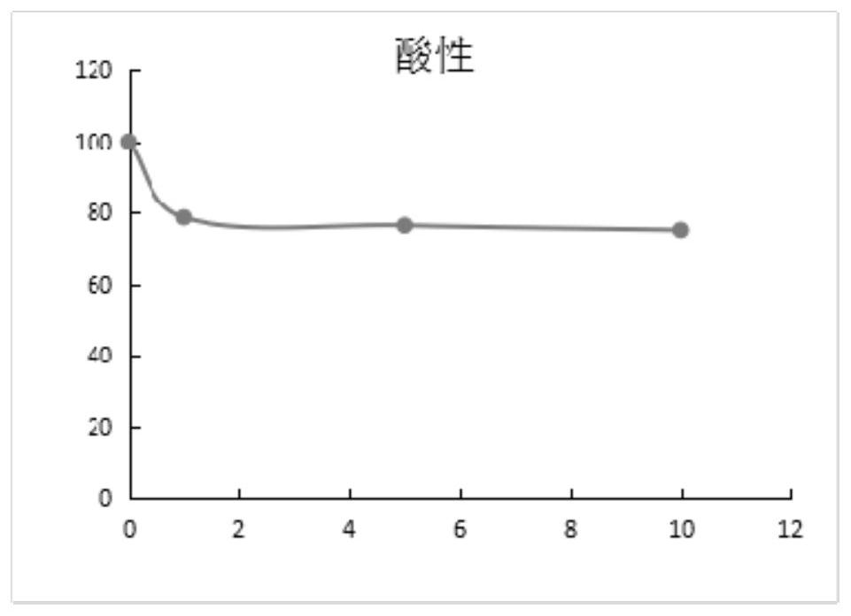 A kind of right-lipoic acid lysine salt enteric-coated tablet and preparation method thereof