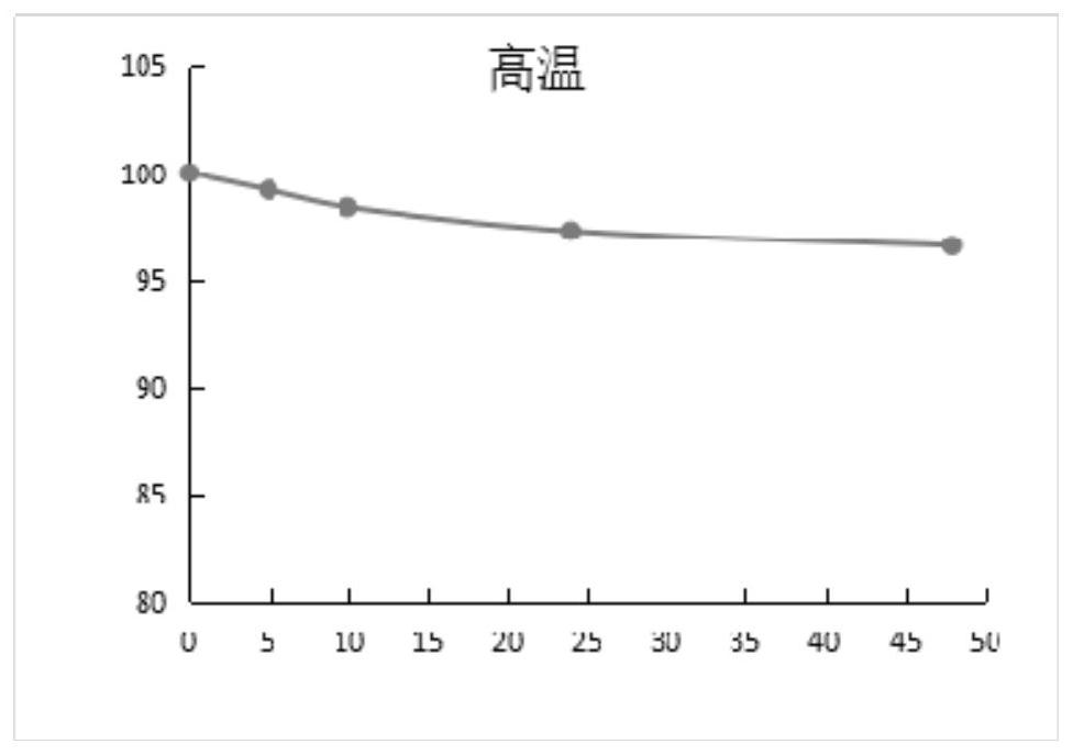 A kind of right-lipoic acid lysine salt enteric-coated tablet and preparation method thereof