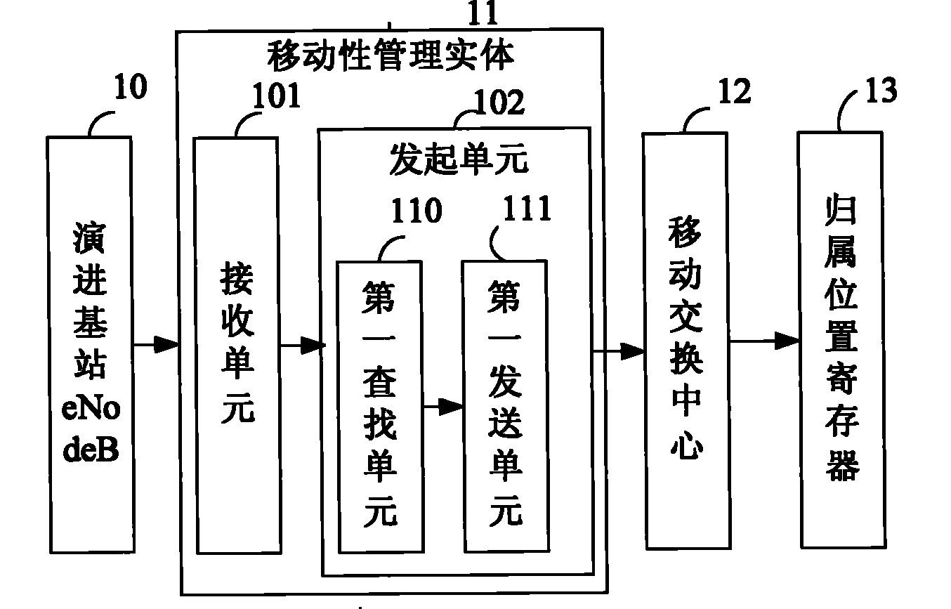 Location area updating management method, mobile management entity and network system