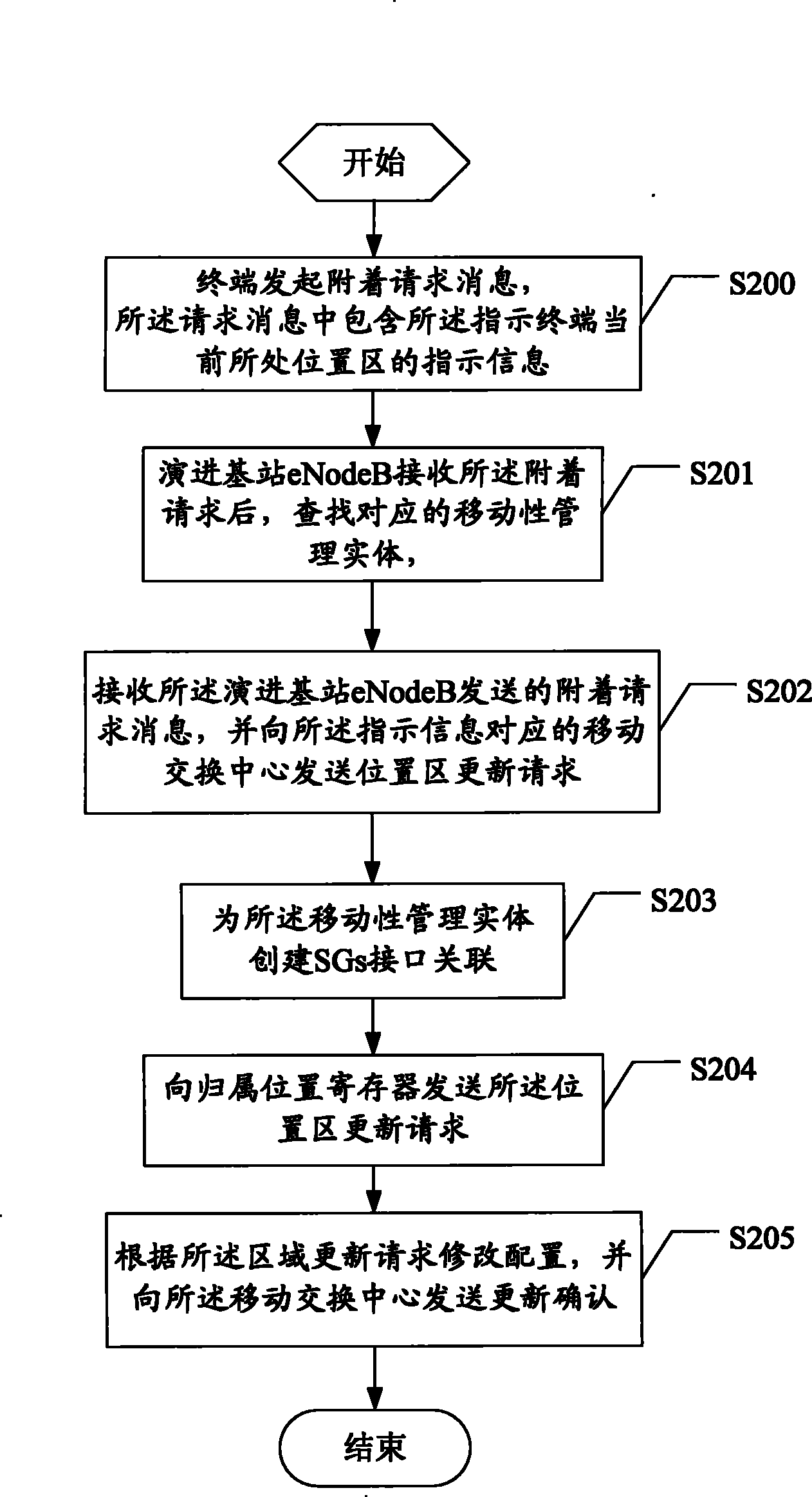 Location area updating management method, mobile management entity and network system