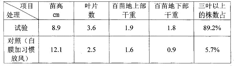 Method for covering crop cultivation and raising seedling by optics principle and controlling temperature
