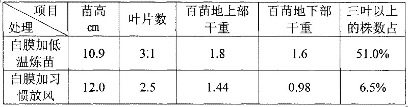 Method for covering crop cultivation and raising seedling by optics principle and controlling temperature