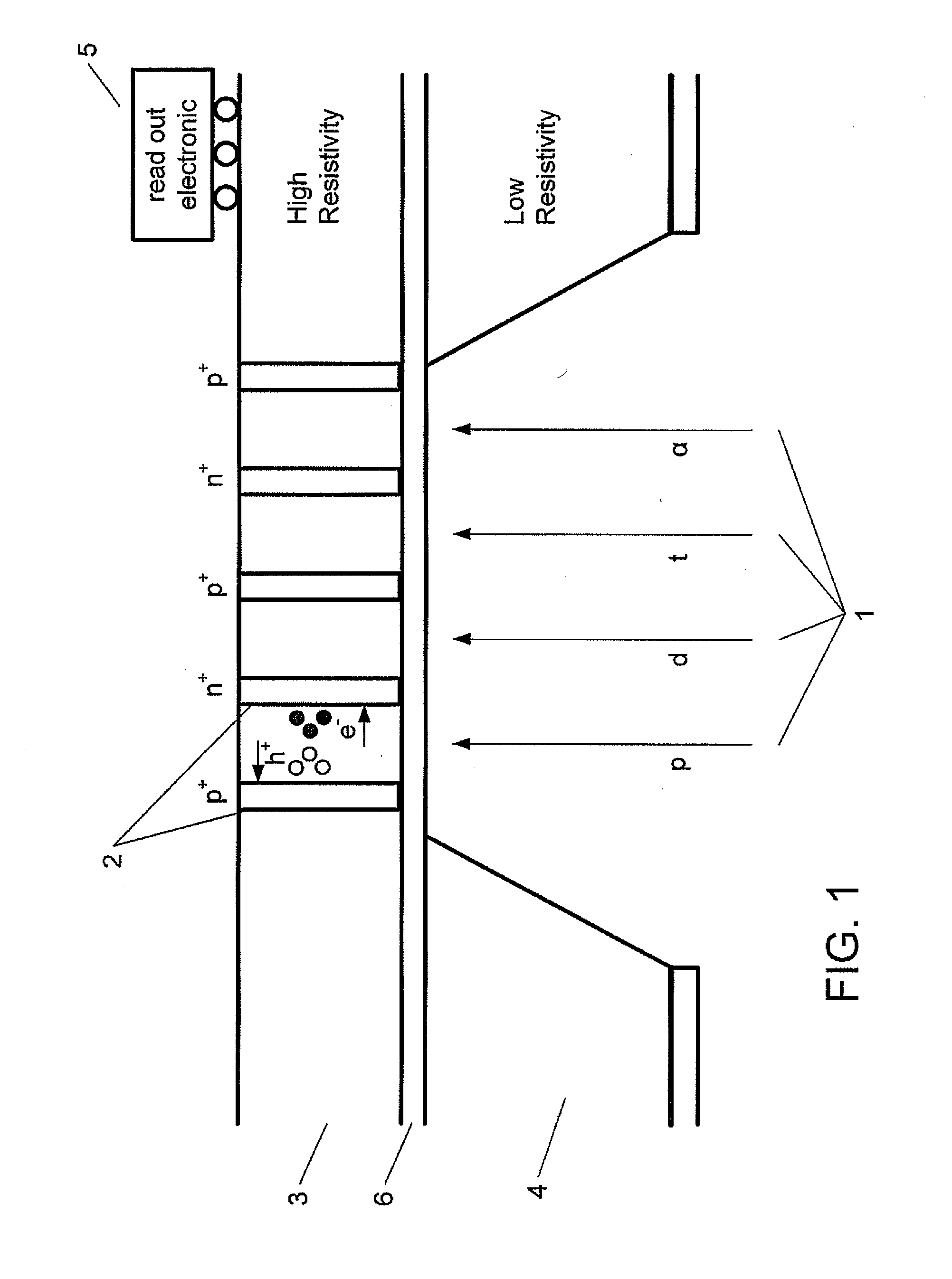 Radiation detector, method of manufacturing a radiation detector and use of the detector for measuring radiation