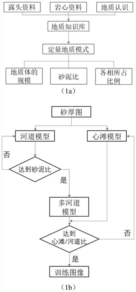 Braided River Training Image Generation Method