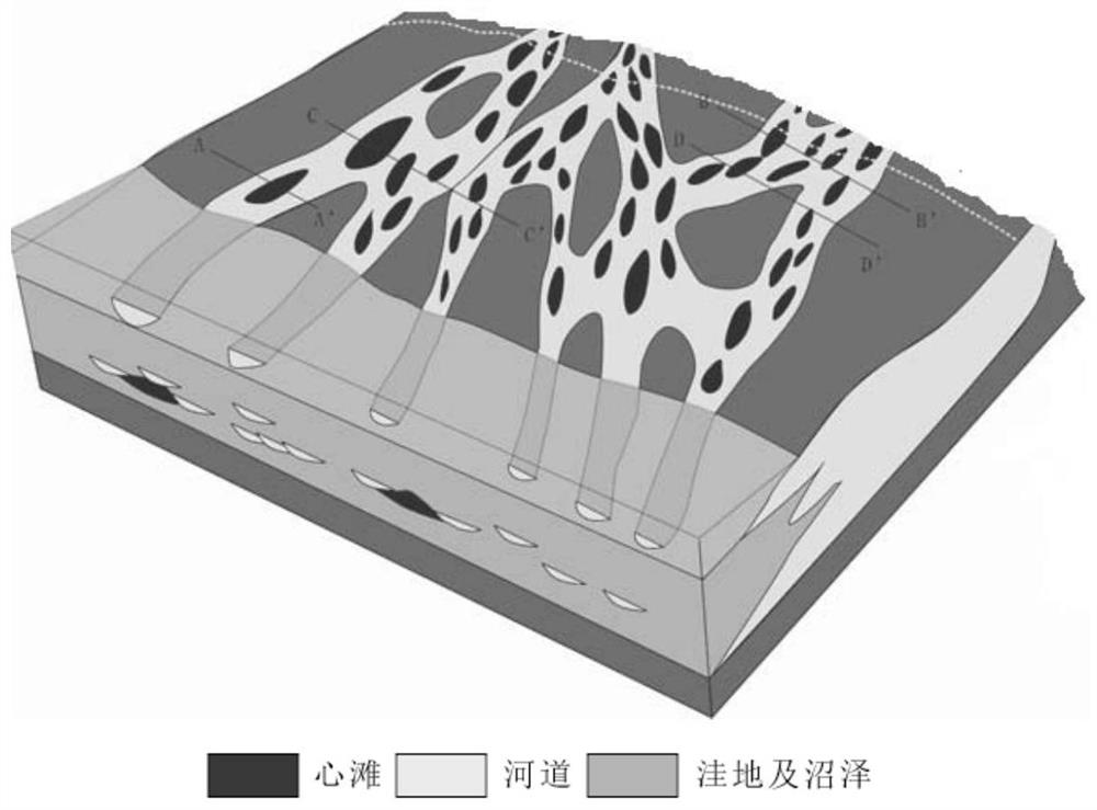 Braided River Training Image Generation Method