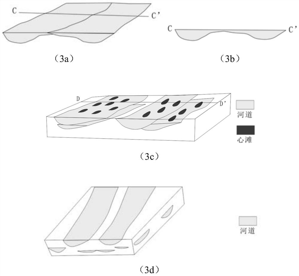 Braided River Training Image Generation Method