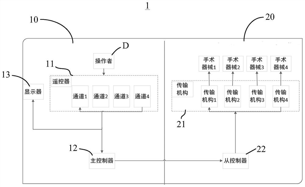 Slave system of surgical robot and surgical robot system