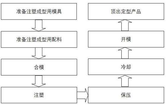 Shaping, injection molding and edge closing method for women sandals