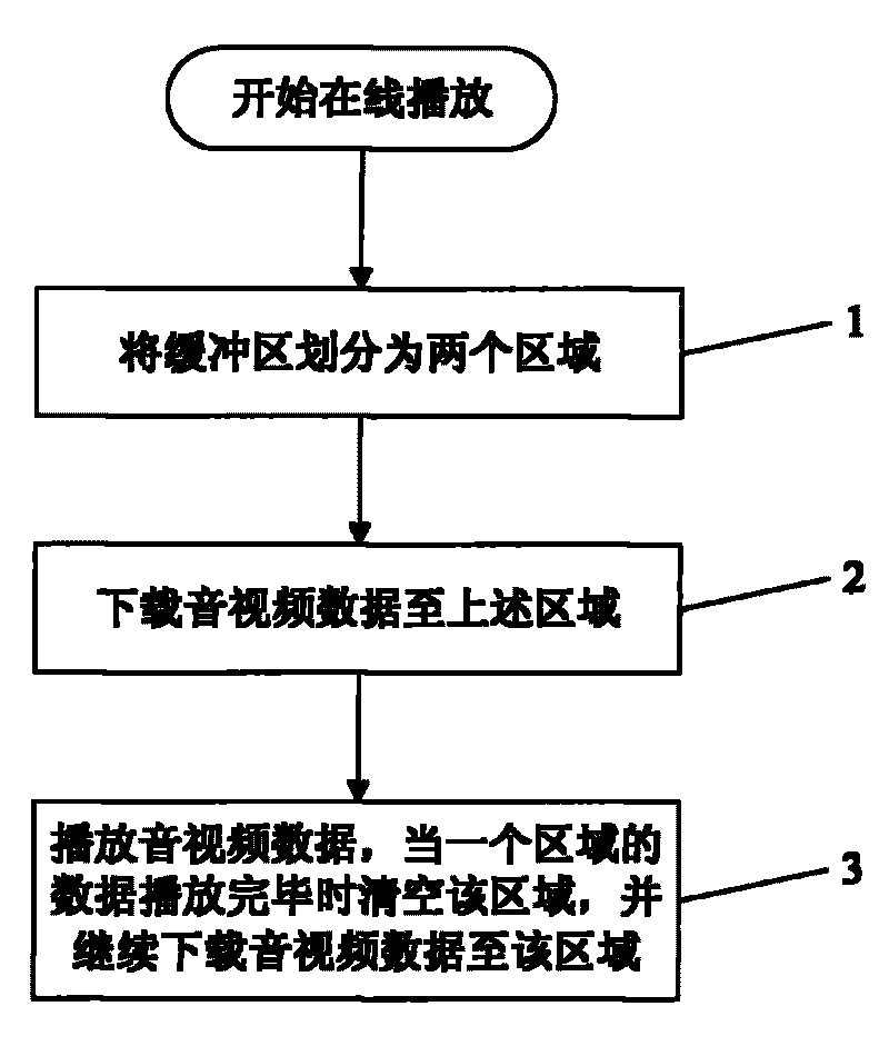 Method and device for playing online audio/video by mobile terminal