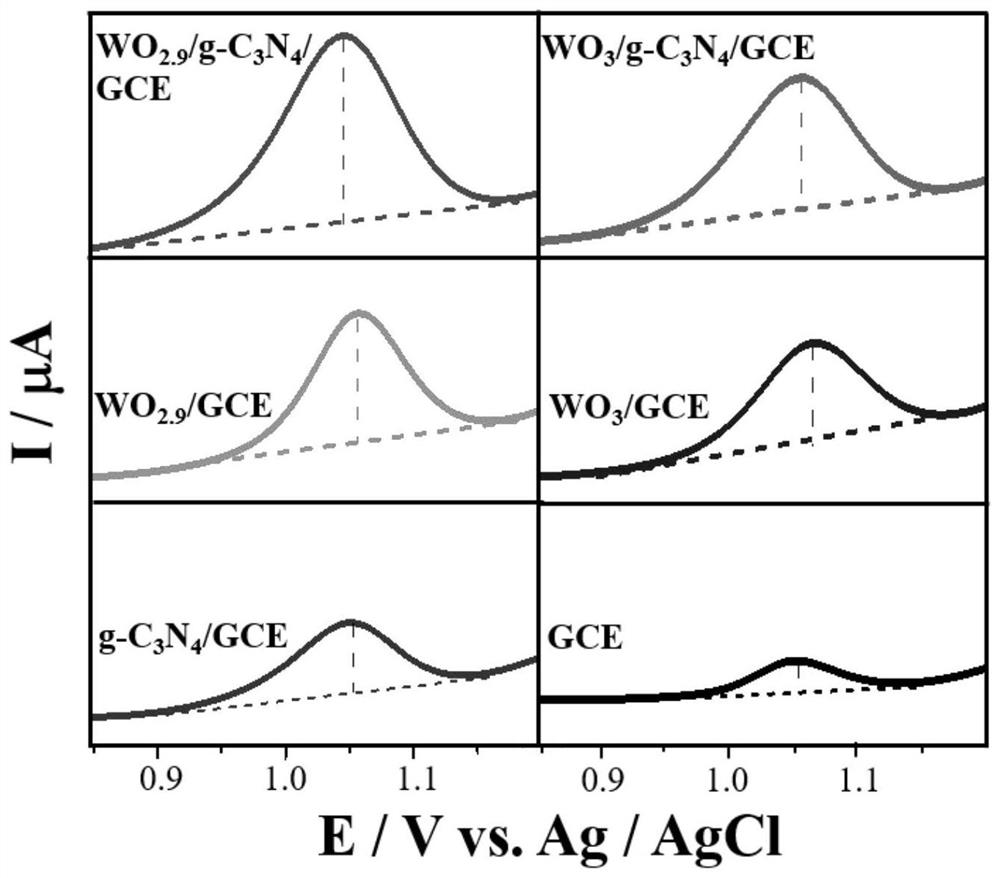 Electrochemical sensing analysis method of environmental hormone p-nitrophenol