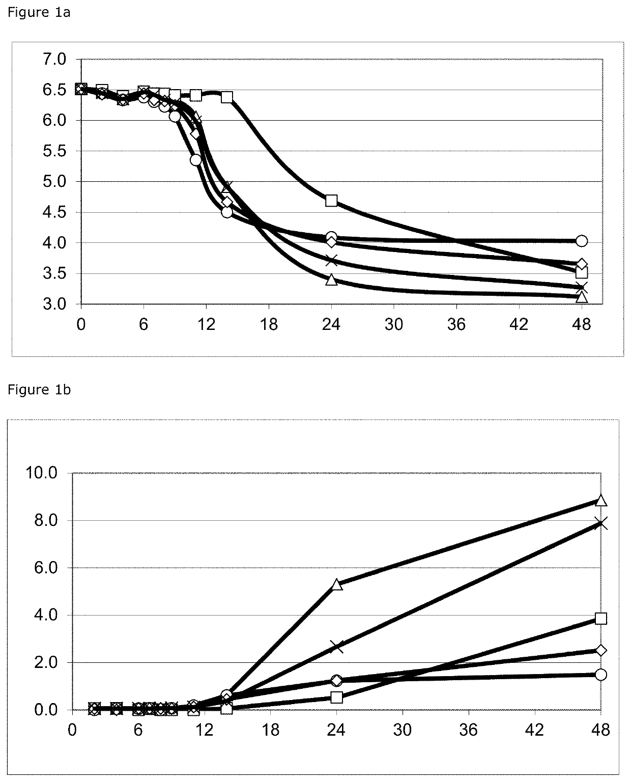 Compositions of hetero- and homofermentative lactic acid bacterial species for dual purpose silage preservation