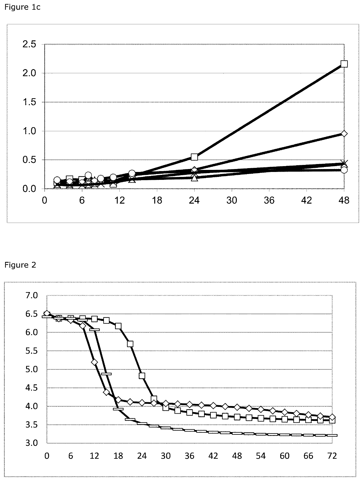 Compositions of hetero- and homofermentative lactic acid bacterial species for dual purpose silage preservation