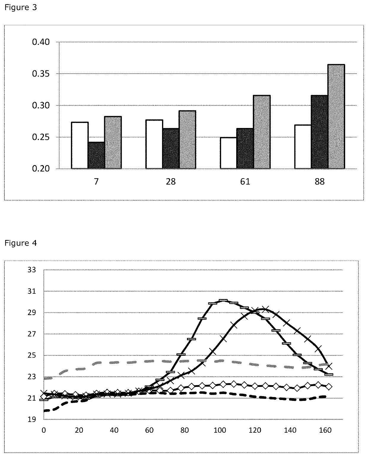 Compositions of hetero- and homofermentative lactic acid bacterial species for dual purpose silage preservation