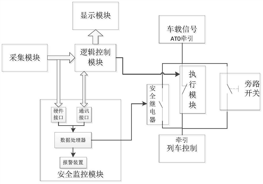 Method and device for intervening vehicle coasting control