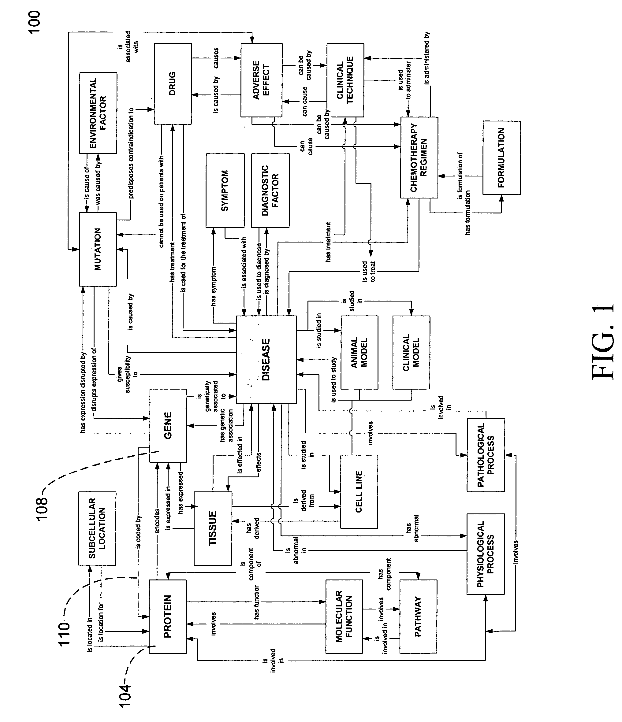 System and method for parsing and/or exporting data from one or more multi-relational ontologies